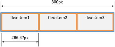 flexアイテムの縮小
