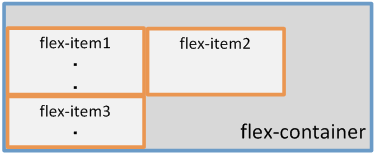 align-content: flex-end;のイメージ